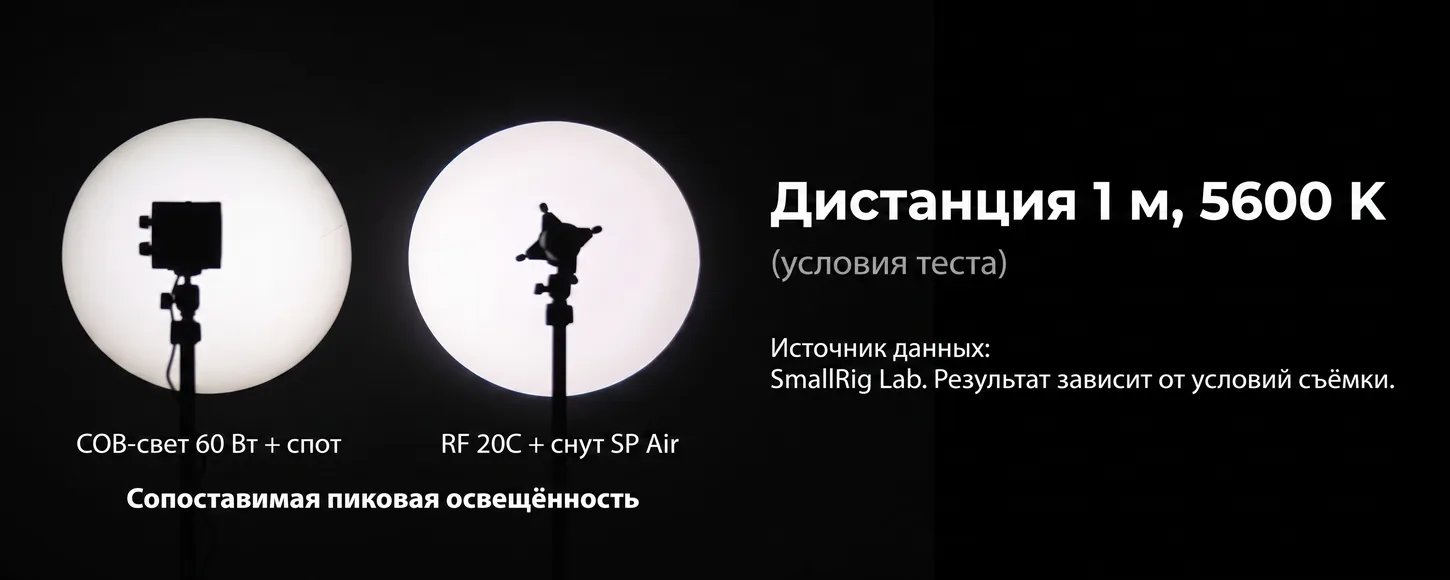 Сравнение освещённости: COB-свет 60 Вт и RF 20C со снутом SmallRig SP Air 6376