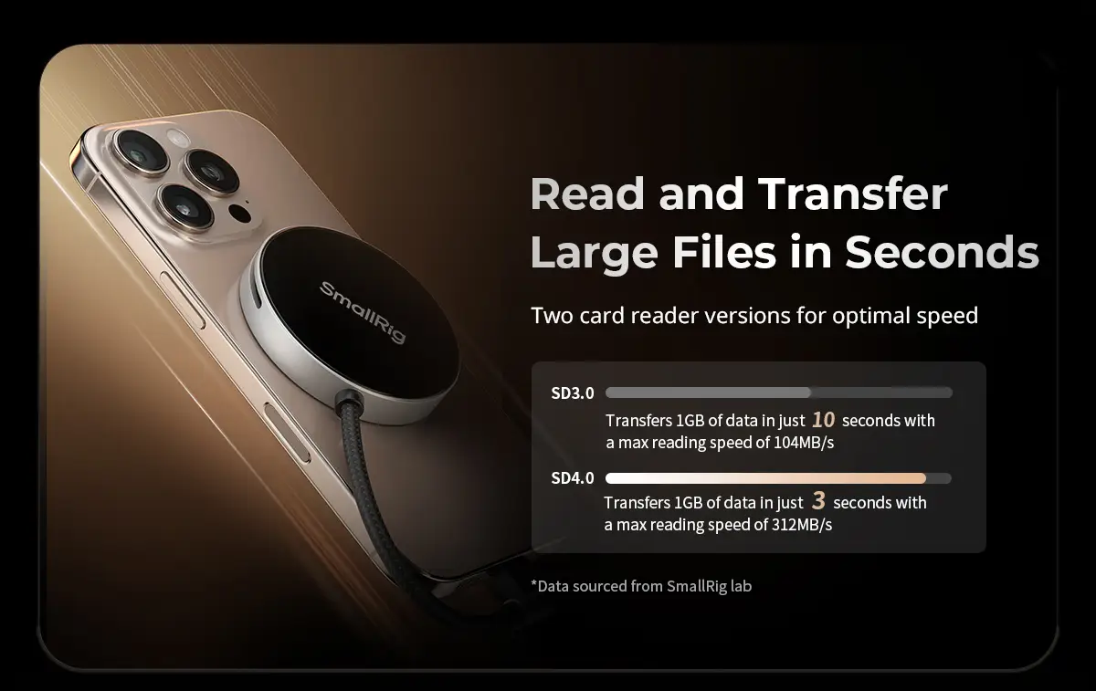 Картридер SmallRig SD3.0 Memory Card Reader 4869