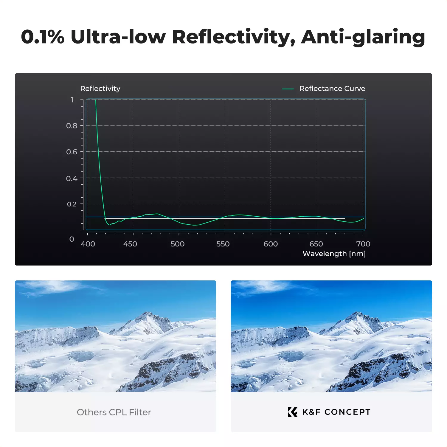 Фильтр K&F True Color Nano X CPL поляризационный Ultra-Low Reflectivity 43 мм