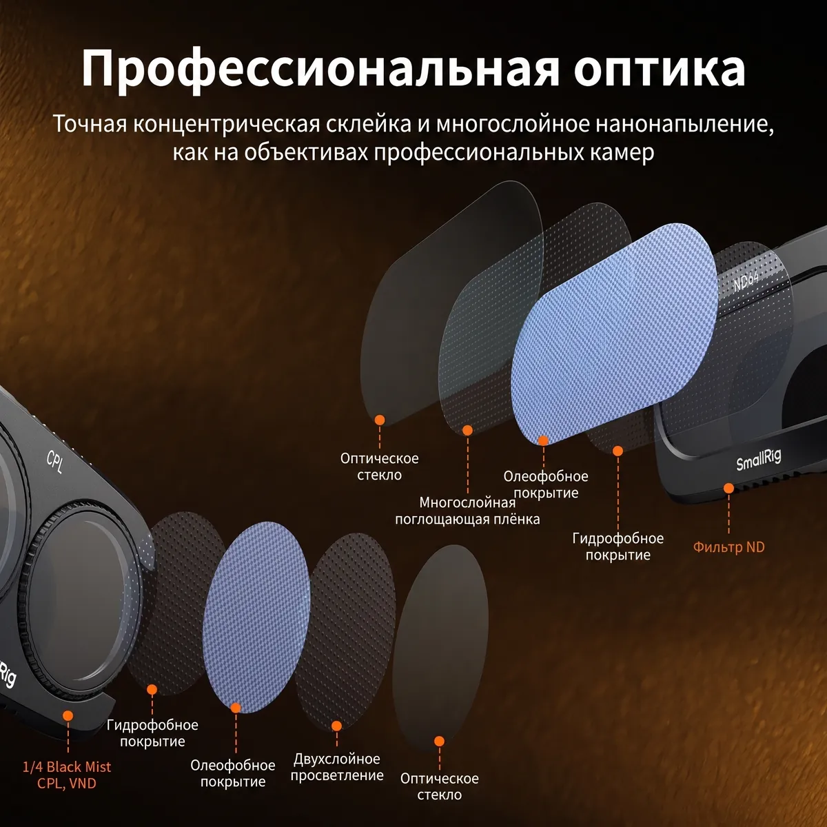 Оптическое стекло и покрытия фильтров SmallRig 6477