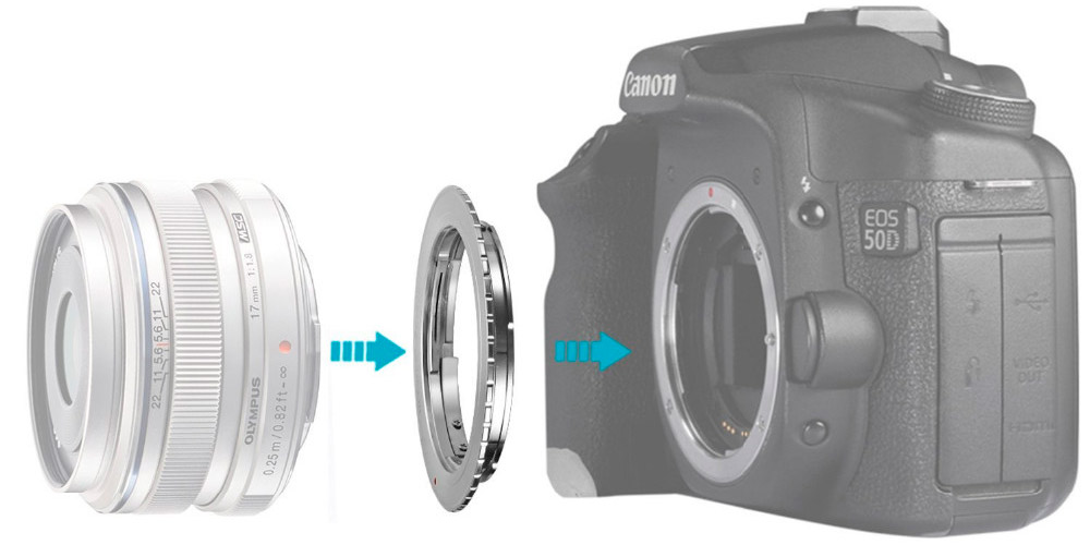 Пример установки объектива Onlympus на Canon