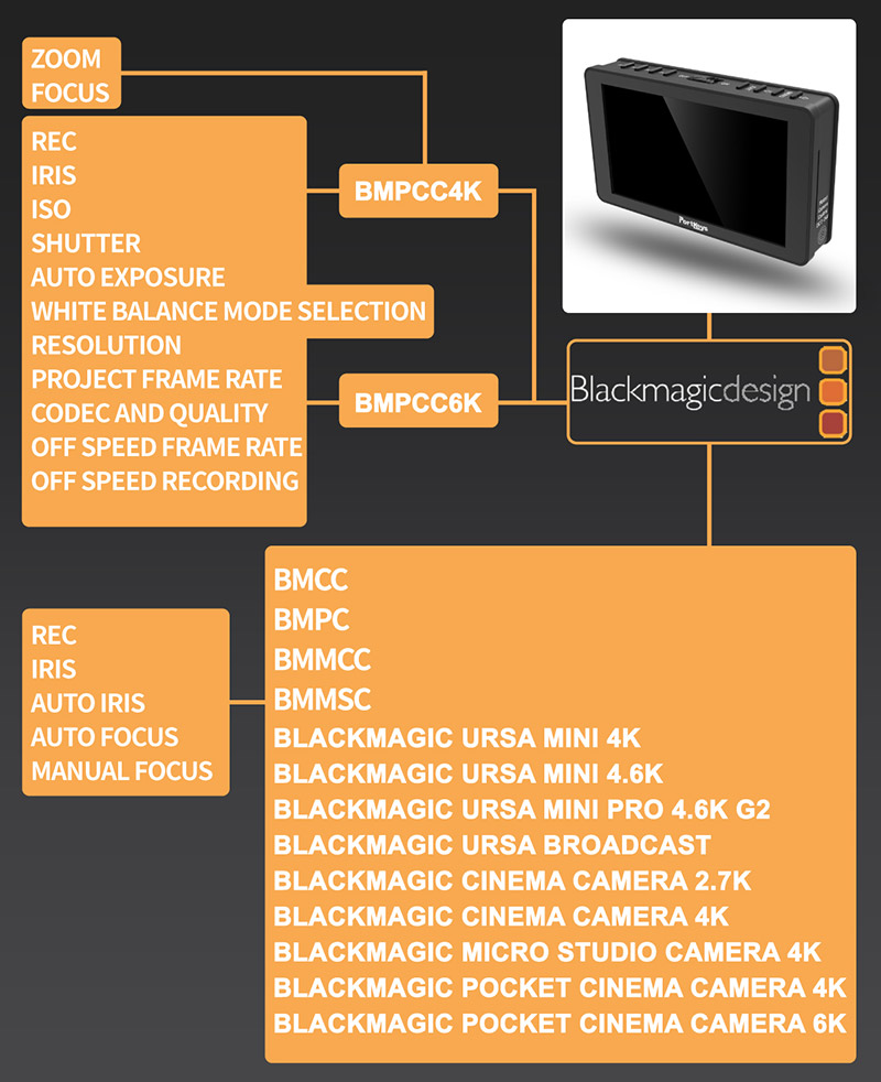 Управление камерами bmpcc