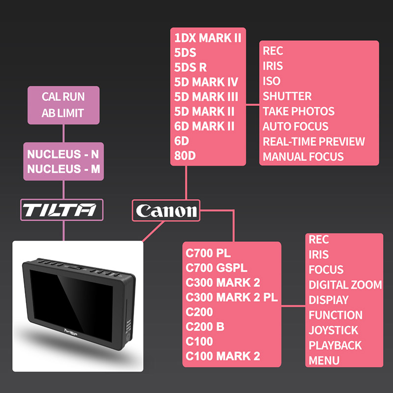 Управление камерами Canon