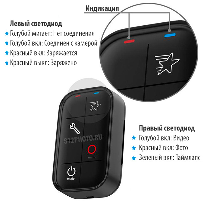 Gopro wifi пульт индикаторы Gopro wifi пульт индикаторы