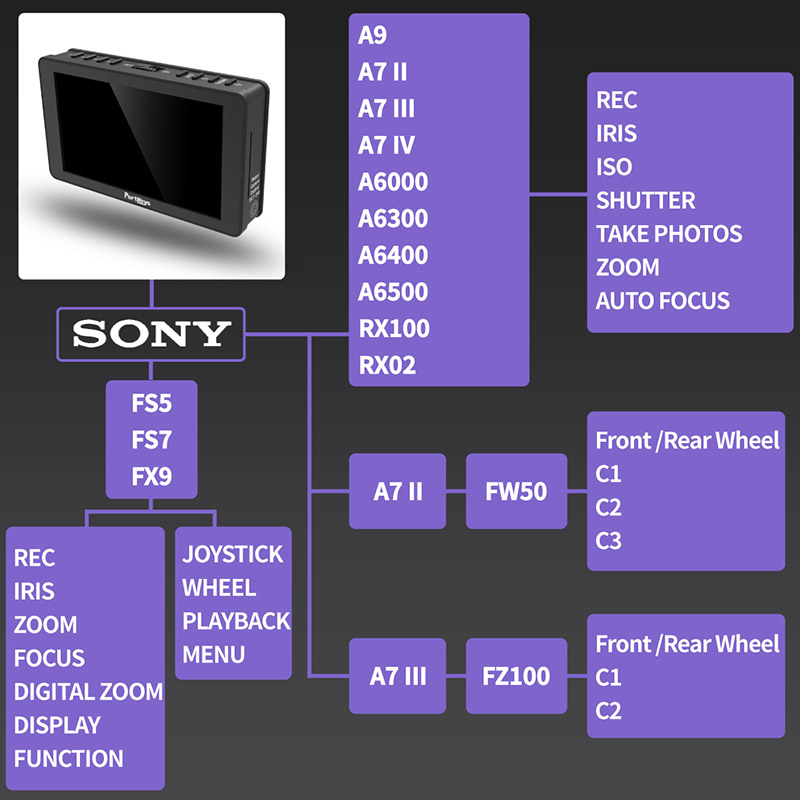 Управление камерой Sony