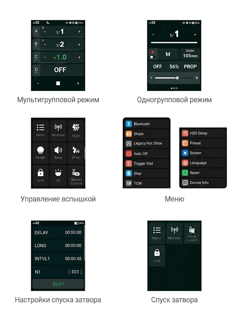 Интерфейс Godox X3 Pro F: мультигрупповой и одногрупповой режим, управление вспышкой, меню, спуск затвора