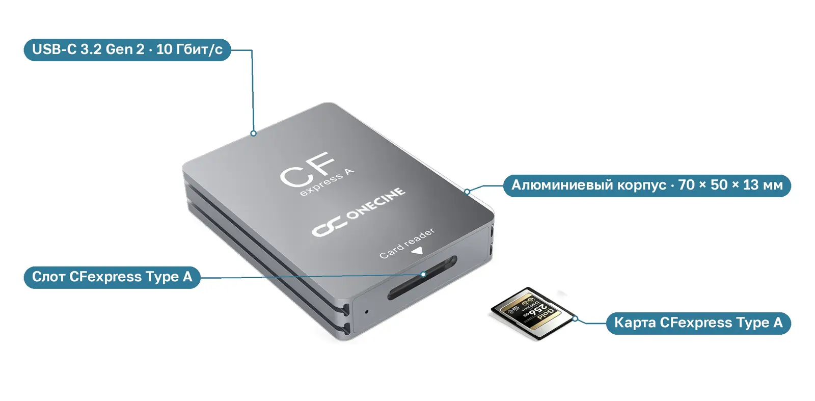 Картридер OneCine CFexpress Type A — слот для карты, порт USB-C на задней грани и алюминиевый корпус