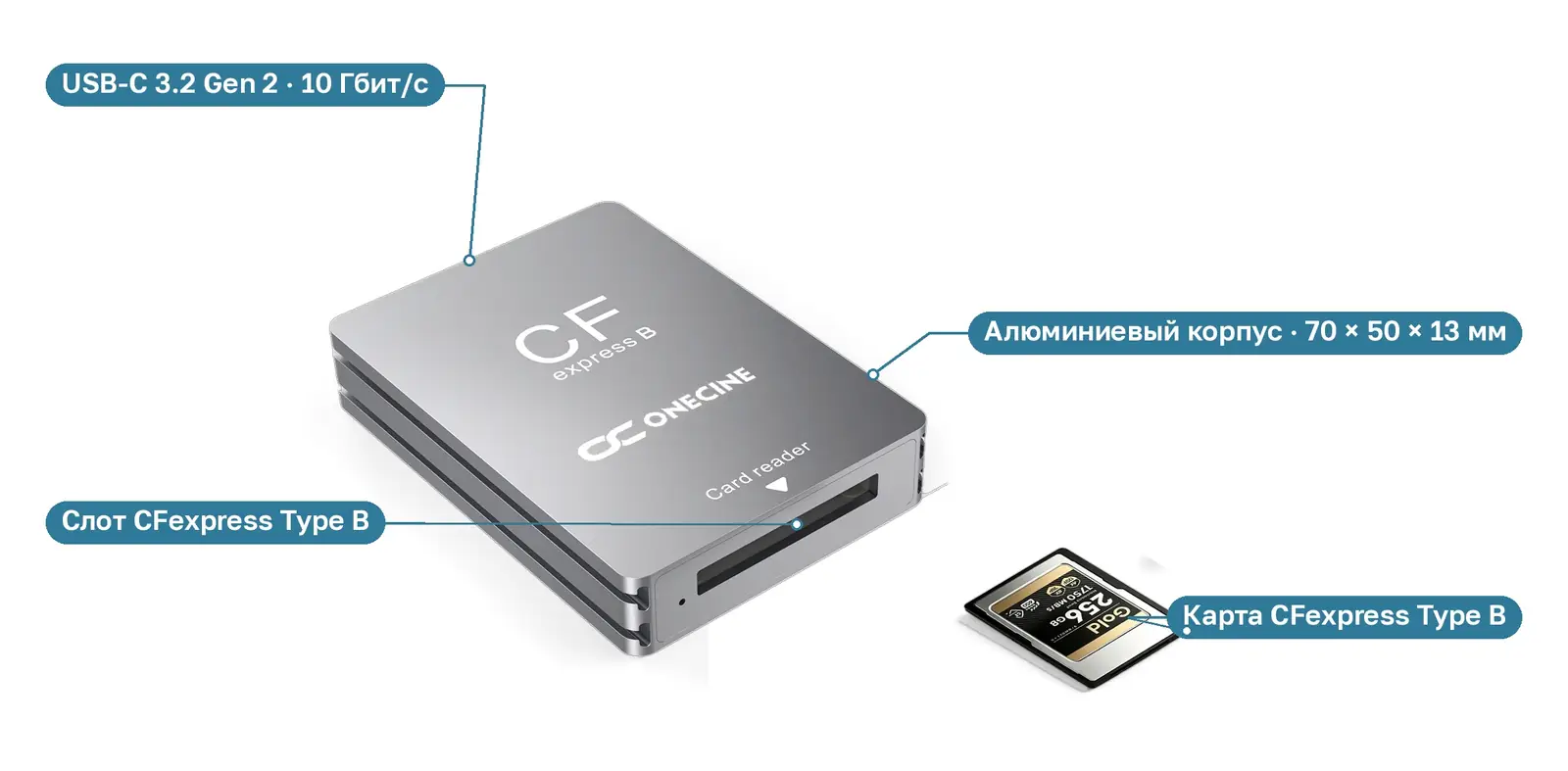 Картридер OneCine CFexpress Type B — слот для карты, порт USB-C на задней грани и алюминиевый корпус