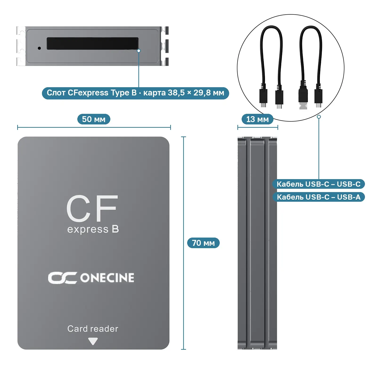 Схема картридера OneCine CFexpress Type B: размеры 70 × 50 × 13 мм, слот CFexpress Type B и два кабеля
