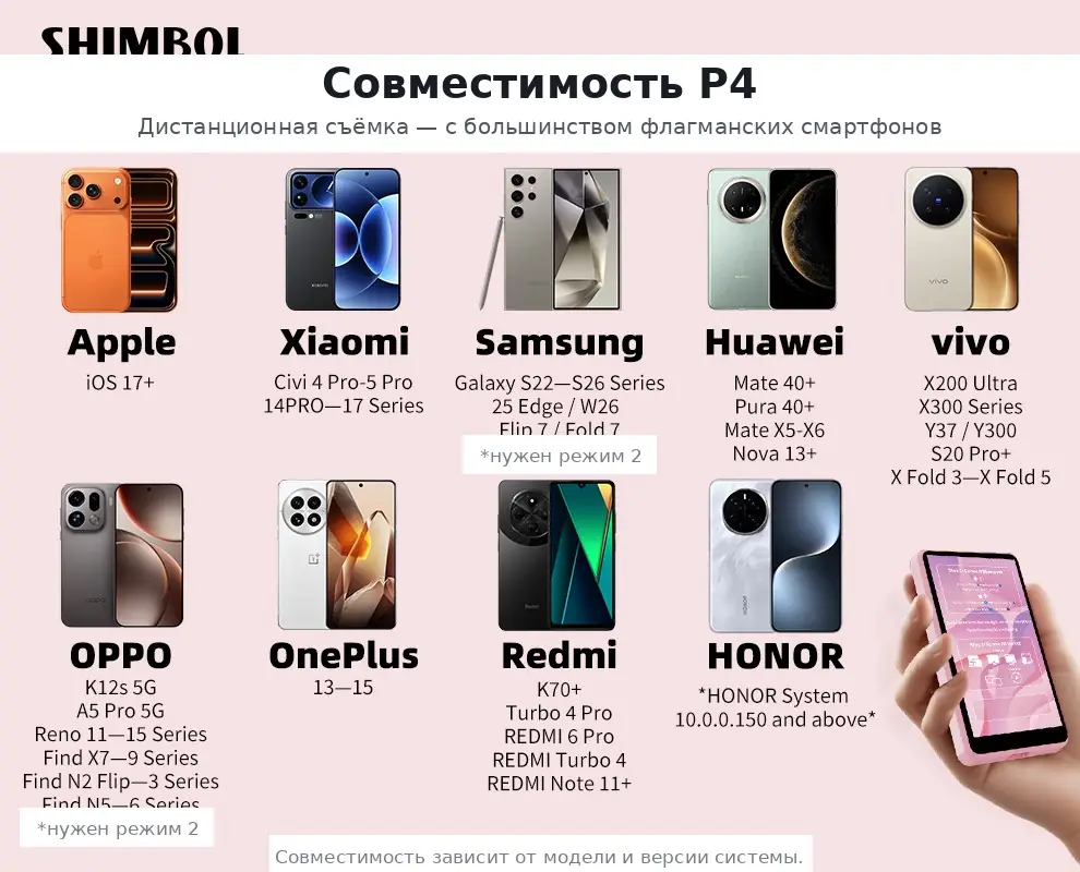 Таблица совместимости Shimbol P4 со смартфонами Apple, Samsung, Xiaomi, Huawei, vivo, OPPO, OnePlus, Redmi, HONOR