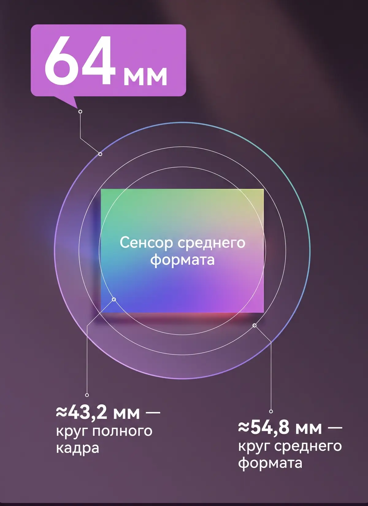 Круг изображения 64 мм TTArtisan Tilt-Shift 17 мм против полного кадра и среднего формата