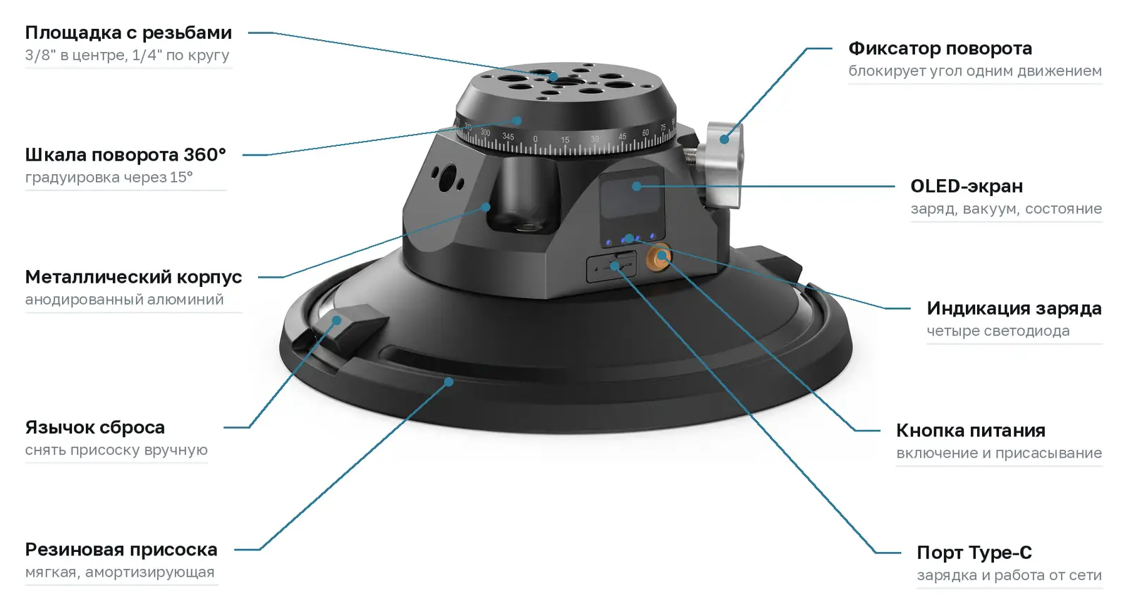 Схема элементов присоски ONECINE Grip 150 Swivel: площадка с резьбами, шкала 360°, фиксатор, OLED-экран, порт Type-C, язычок сброса