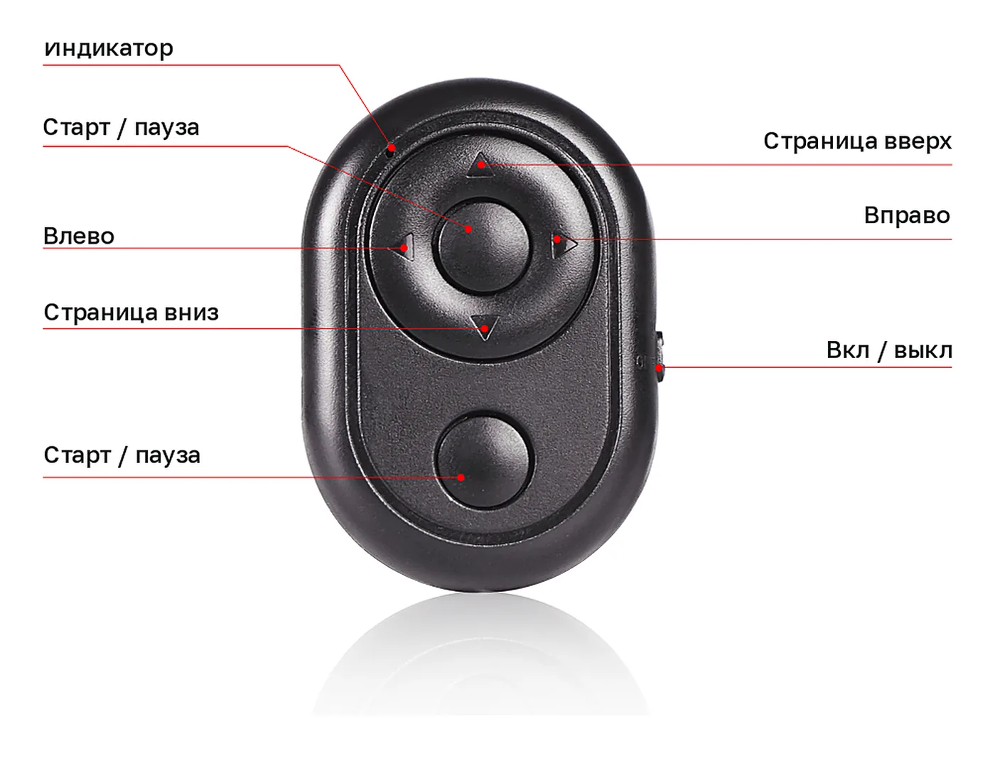 Bluetooth-пульт телесуфлёра OneCine Script 10: старт/пауза, страница вверх и вниз, влево и вправо, включение, индикатор