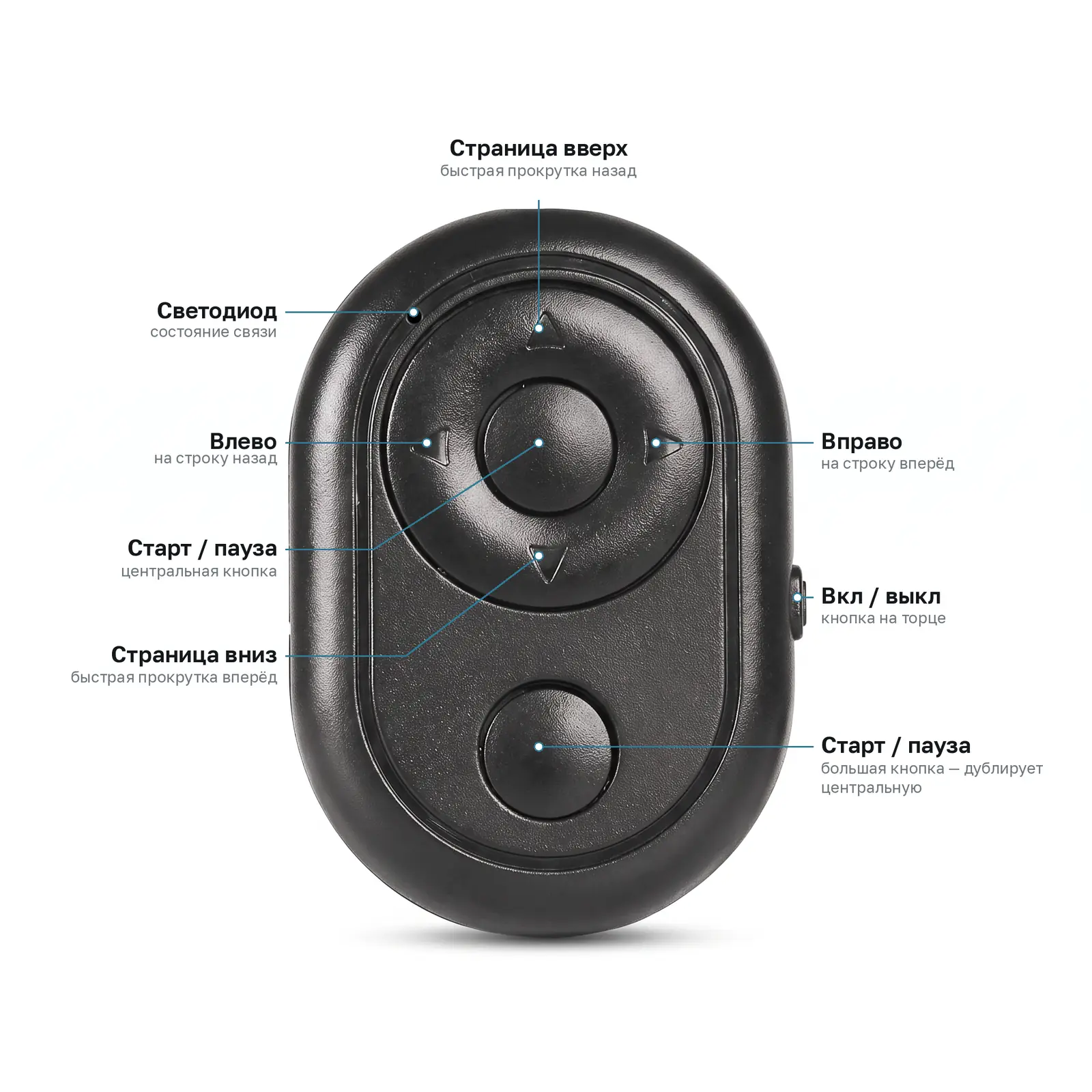 Bluetooth-пульт телесуфлёра OneCine Script 13 Lite: кнопки старт/пауза, страница вверх и вниз, влево и вправо, включение