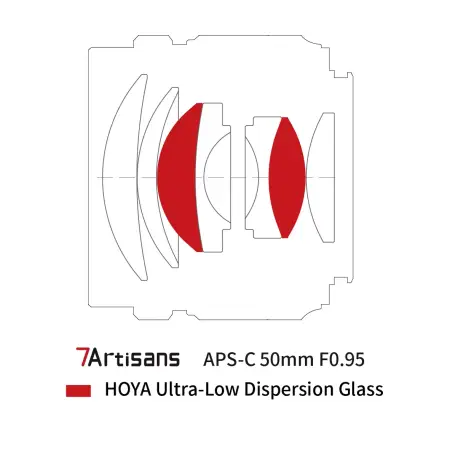 Объектив 7artisans 50 мм F0.95 для Sony E Mount