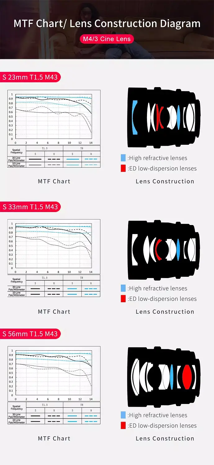 Кинообъектив Viltrox S 56 мм T1.5 для m4/3