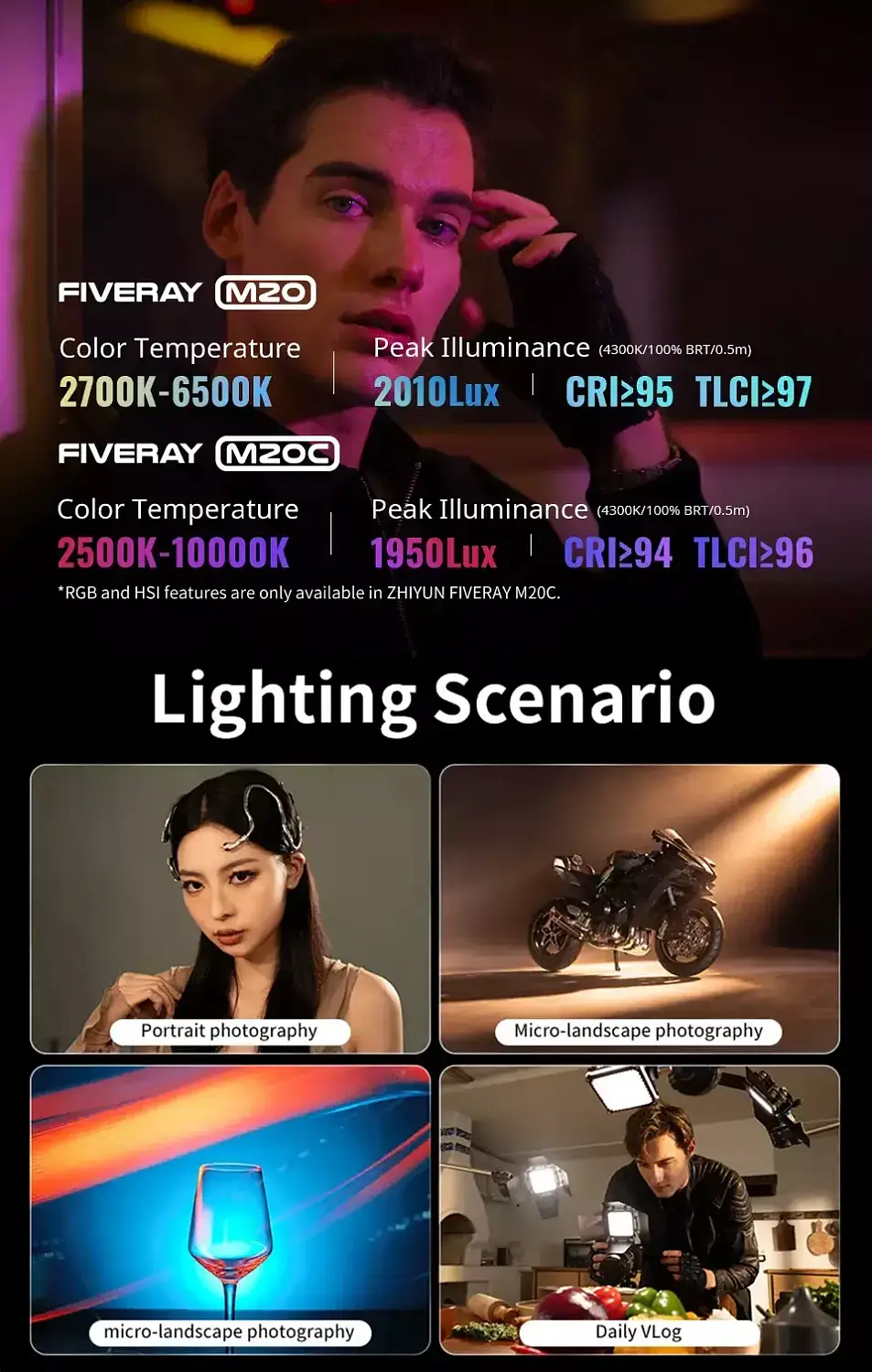 Свет Zhiyun Fiveray M20C Combo