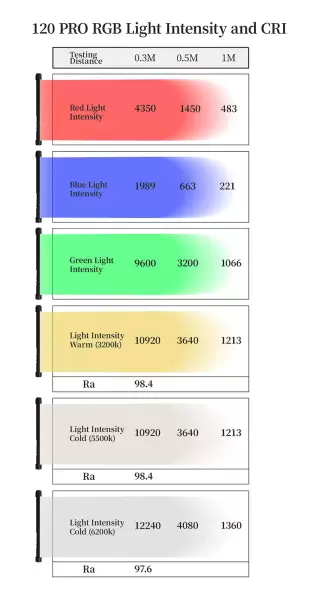 Свет YC Onion Energy Tube Pro 120 RGB Свет YC Onion Energy Tube Pro 120 RGB