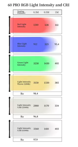 Свет YC Onion Energy Tube Pro 60 RGB Свет YC Onion Energy Tube Pro 60 RGB