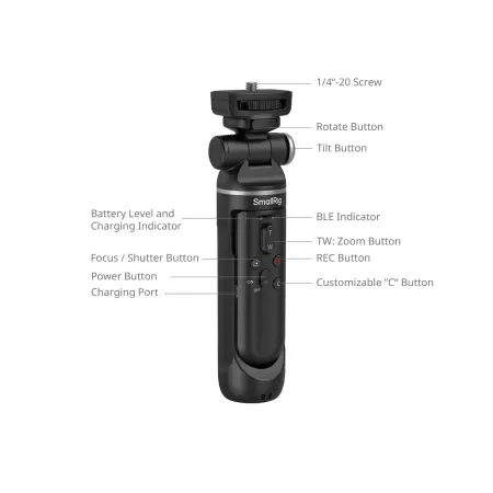 Интерфейсы