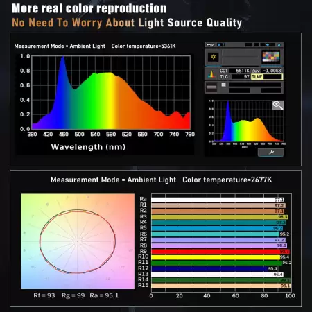 Свет Viltrox Weeylite Ninja 200 60W