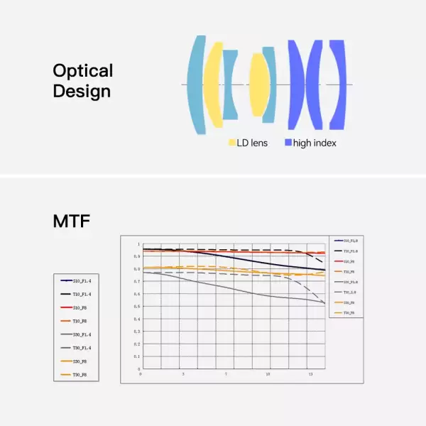 Оптическая схема