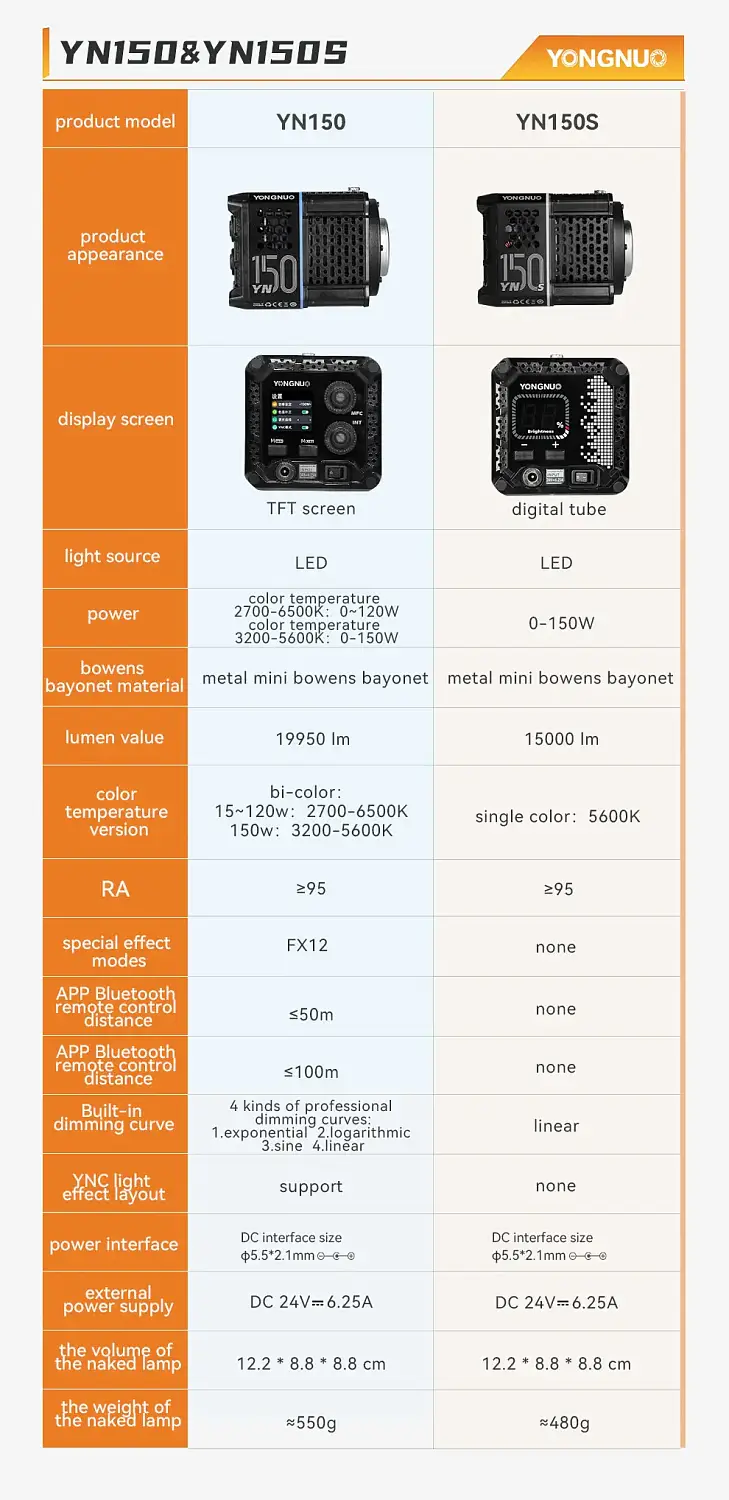 Свет Yongnuo YN150 3200-6500K lamp