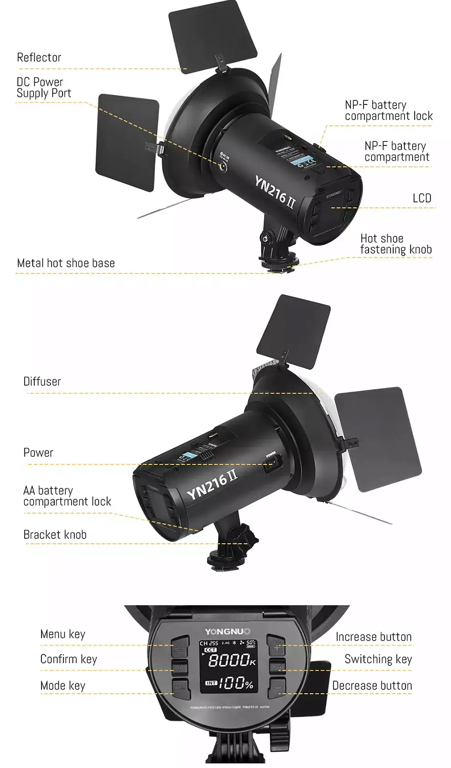 Свет Yongnuo YN216 II