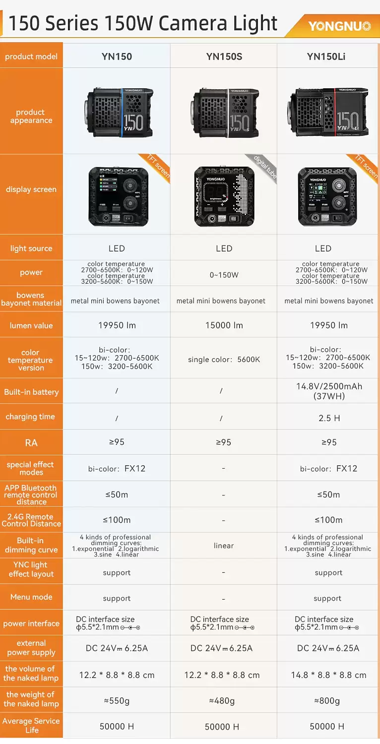 Свет Yongnuo YN150S 5600K lamp
