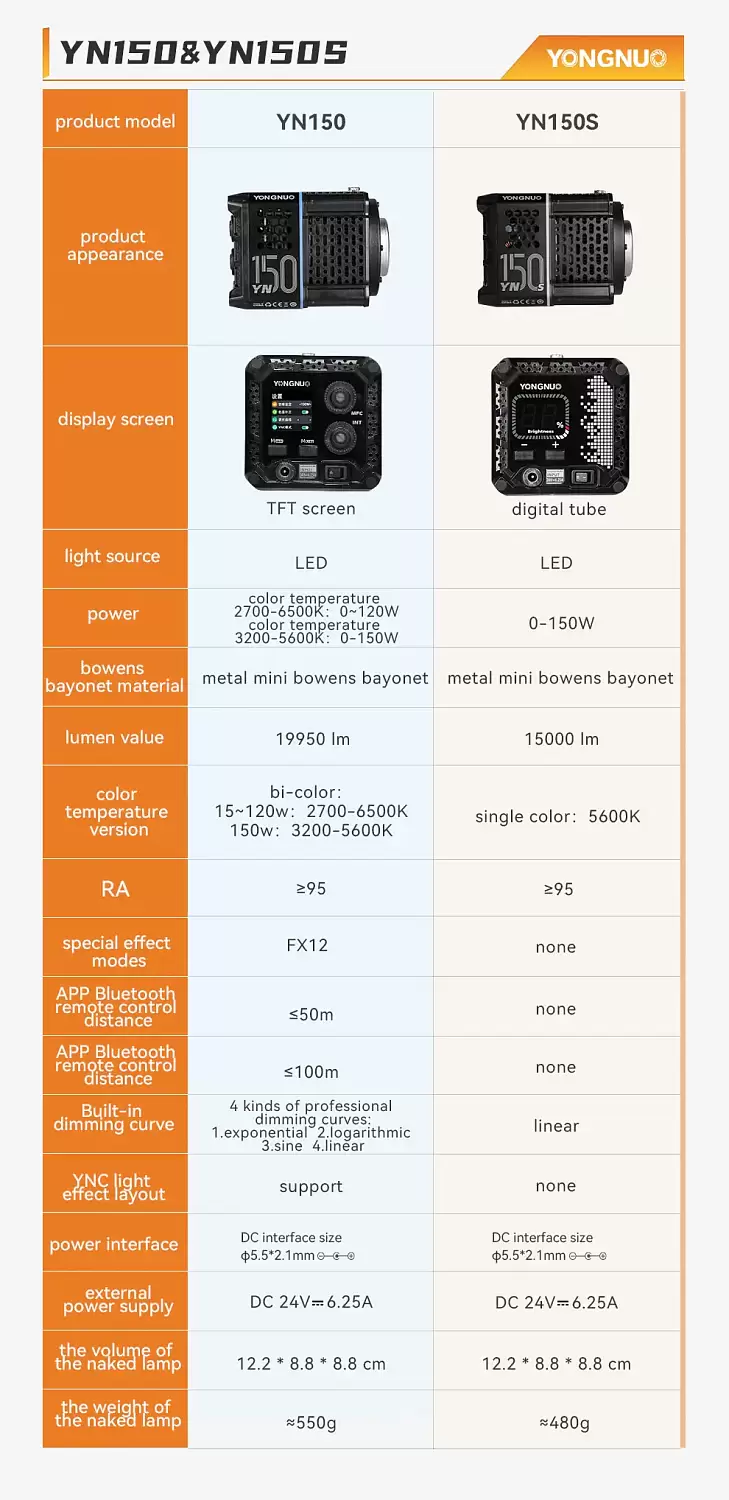 Свет Yongnuo YN150 3200-6500K KIT