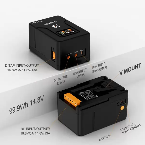 Выходы и входы