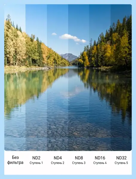 Ступени VND 2-32 фильтра Telesin: от ND2 до ND32