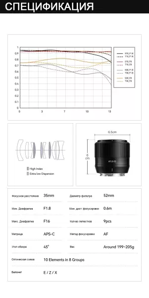 Характеристики