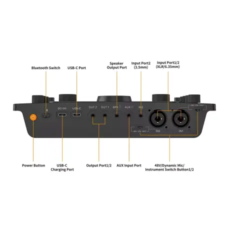 Аудио микшер Comica ADCaster C2
