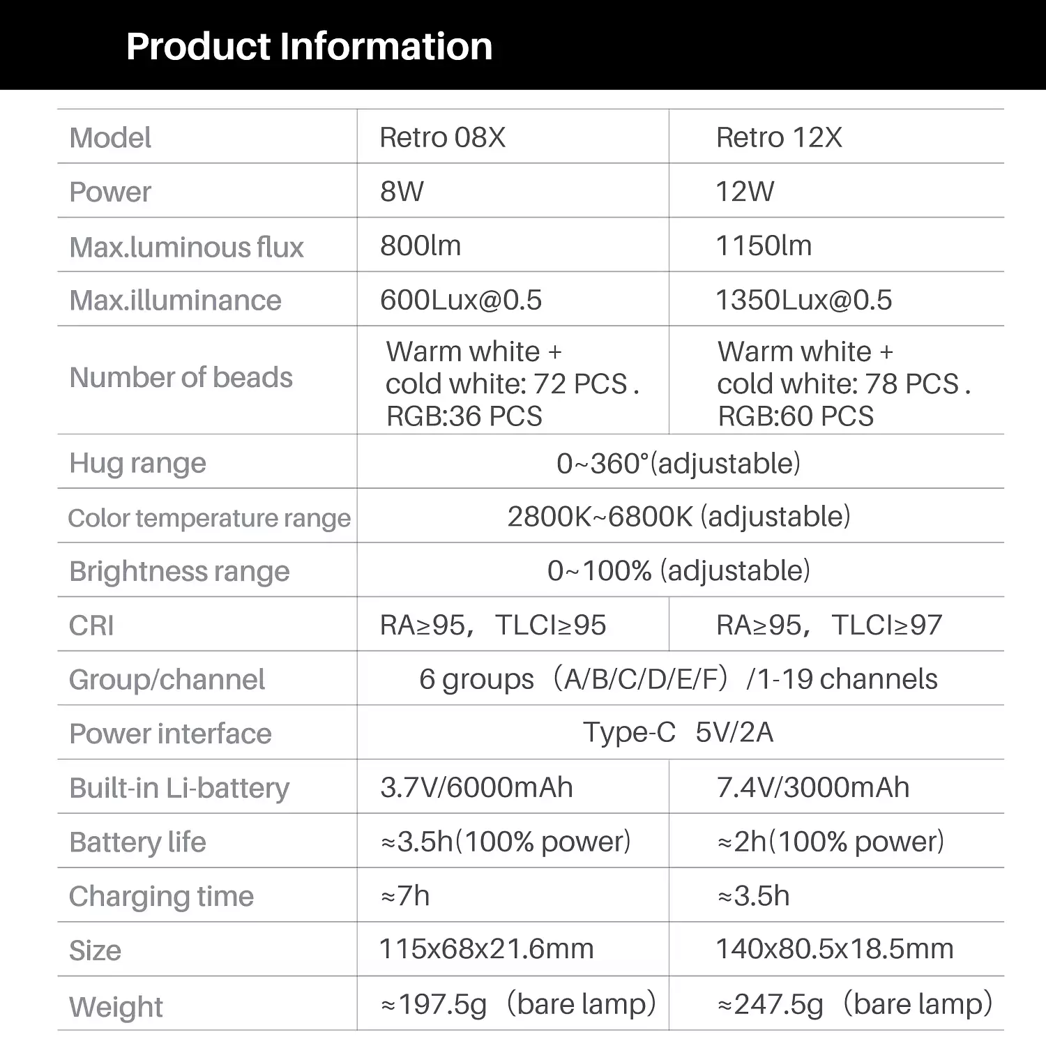 Компактный свет Viltrox Retro 12X Компактный свет Viltrox Retro 12X