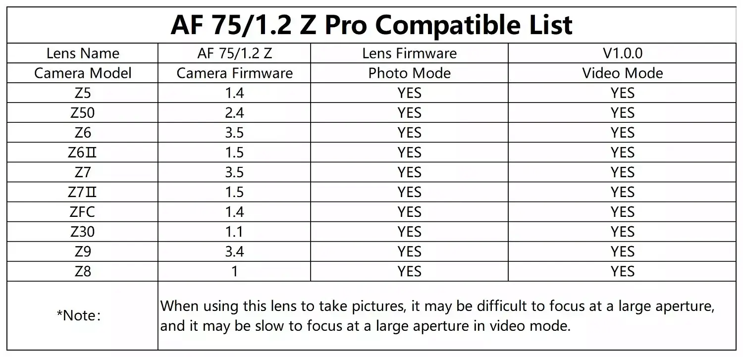 Объектив Viltrox 75 мм PRO F1.2 для Nikon Z